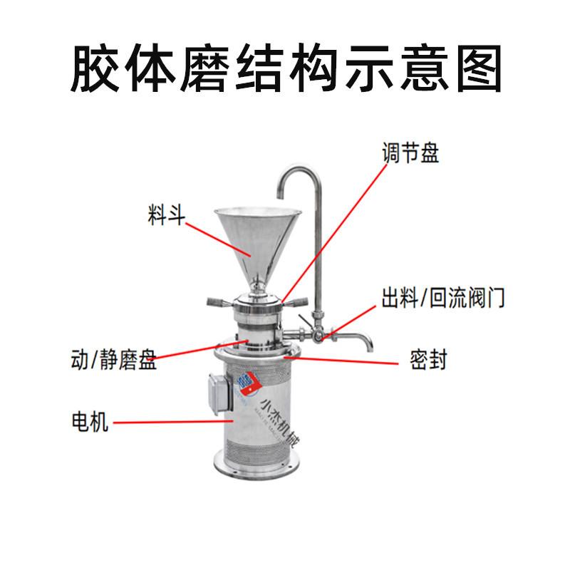 小型JM立式不锈钢必赢平台官方网站 卫生食品研磨机(图5)